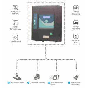 Meteorų multivaldiklis